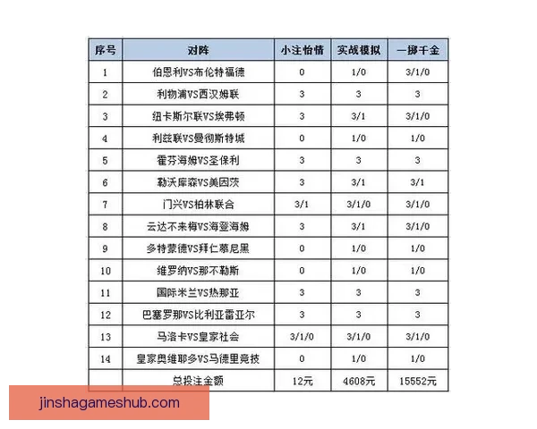 世界杯竞猜APP平台全新玩法解析与精准投注策略指南