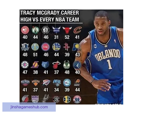 麦迪全力推动NBA携手NBC 明年全明星或设单挑锦标赛