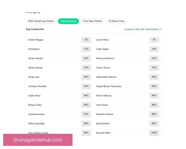 世界杯竞猜高赔率平台推荐 轻松玩转世界杯 赢取丰厚奖金