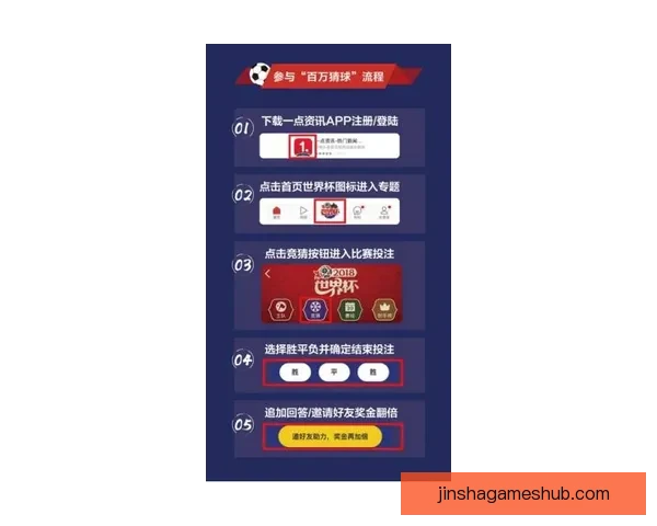 世界杯胜负竞猜攻略 精准分析与投注技巧助您轻松获利