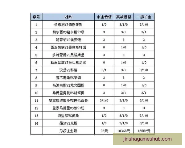 体育竞猜平台深度指南赛事分析投注技巧与安全使用全解析新手必看