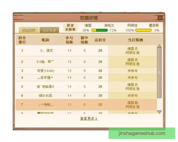 世界杯竞猜赔率波动分析揭示比赛走势与球队实力变化的深度解读