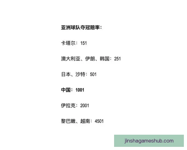 世界杯竞猜赔率波动分析揭示热门球队胜负趋势变化