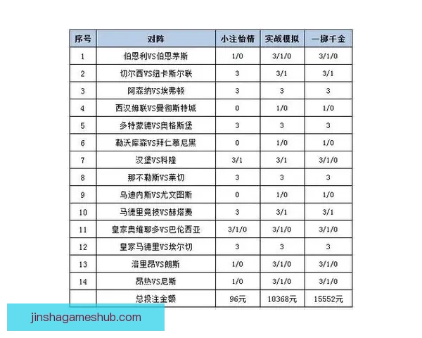 体育竞猜平台解析：最新赛事预测技巧与投注策略全攻略