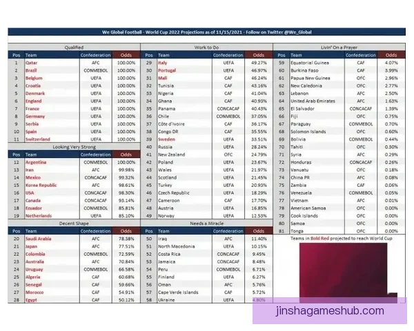 世界杯竞猜赔率波动分析揭示比赛走势与球队实力变化的深度解读